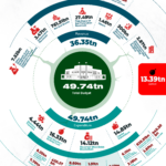 nigeria 2025 budget