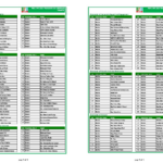APC PCC Supplementary list