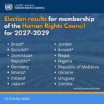Nigeria, 14 other countries elected into UN Human Rights Council